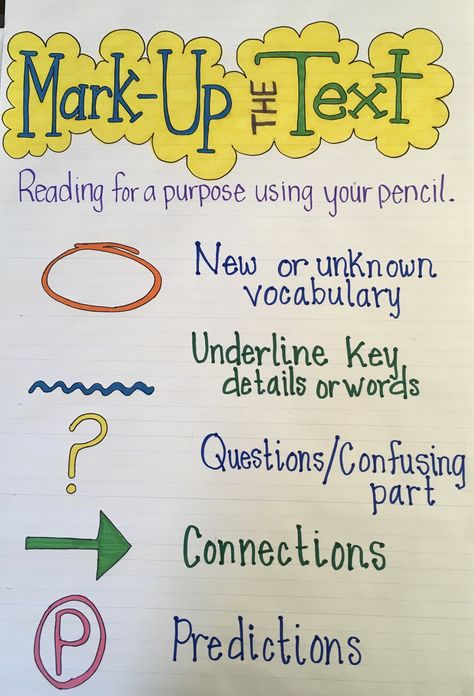 Annotating text anchor chart for kindergarten or first grade Teaching Annotation Elementary, Annotate Text Anchor Chart, Annotate Anchor Chart, Gist Strategy Anchor Chart, Annotating Anchor Chart Elementary, Annotating Text Anchor Chart, Literature Anchor Charts, Annotations Anchor Chart, Annotation Anchor Chart