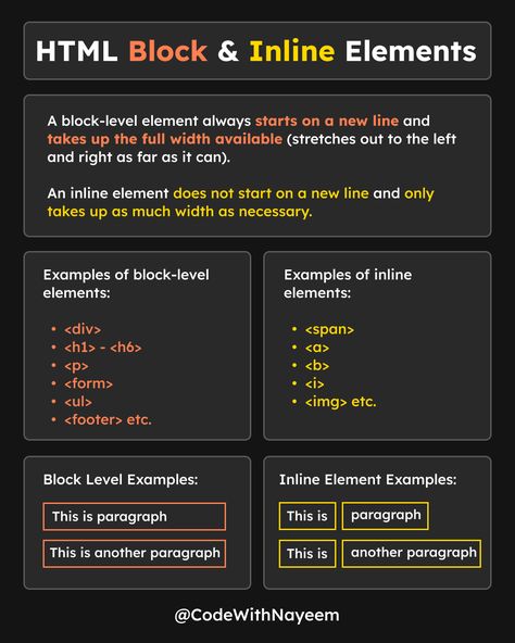 Html Layout, Html Cheat Sheet, Html Elements, Desain Ux, Vs Code, Java Script, Basic Computer Programming, Coding Lessons, Web Development Programming