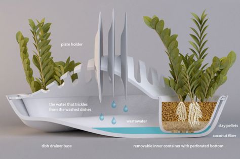 fluidity-planter-and-dish-rack-schematic Fluid Design, Planter Design, Dish Drainers, Dish Rack, Toy Art, Dish Rack Drying, Coconut Fiber, Dish Racks, Little Garden