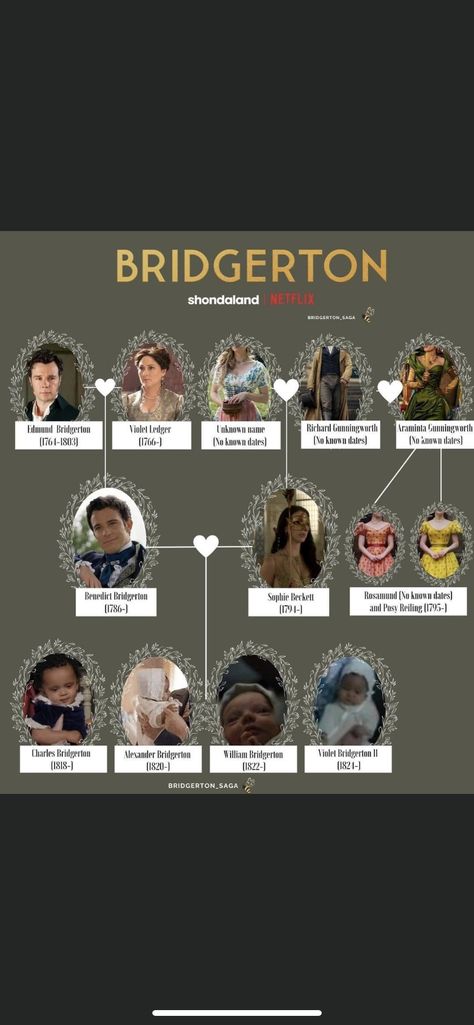 Bridgerton Violet, Bridgerton Timeline, Family Tree