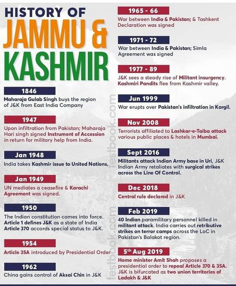 Ias Notes, World History Facts, Upsc Notes, Ias Study Material, History Infographic, Jammu Kashmir, Exam Study Tips, Indian History Facts, Upsc Ias