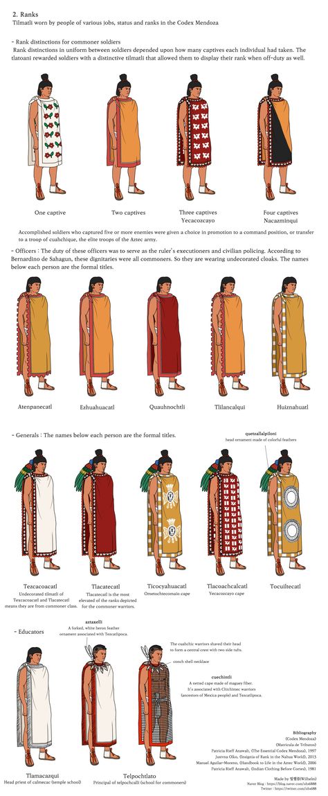 Ancient Incan Clothing, Mesoamerican Fashion, Mayan Clothing, Aztec Clothing, Mayan Civilization, Indigenous Fashion, Aztec Civilization, Aztec Empire, Maya Art