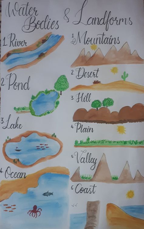 Water bodies and landforms drawing for kids Landforms Project For Kids, Landform Activities For Kids, Bodies Of Water Activities Preschool, Landforms Model Projects, Bodies Of Water Activities, Water And Landforms, Landforms Activities, Landform Projects, Landforms And Bodies Of Water