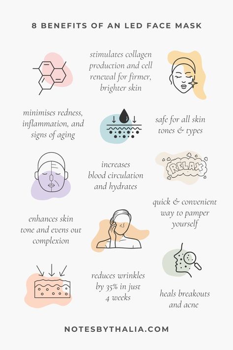 8 benefits an LED face mask infographic including stimulates collagen production and cell renewal for firmer, brighter skin, minimises redness, inflammation and signs of ageing, safe for all skin tones and types, increases blood circulation and hydrates, enhances skin tone and evens out complexion, reduces wrinkles by 35% in just 4 weeks, health breakouts and acne. Black italic text with hand drawn graphics on coloured shapes Led Facial Benefits, Led Lights Skincare, Led Facial Therapy, Led Face Therapy, Light Mask Therapy, Monthly Facial Benefits, Led Therapy Benefits, Led Light Face Mask, Led Face Mask Benefits