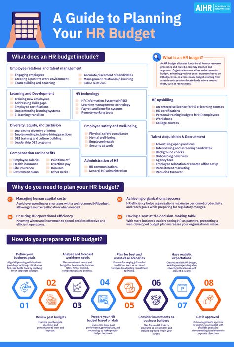 Emphasize on the importance of effective HR budget planning for future readiness and resource management. Discover how to plan your HR budget with flexibility in mind through the link given.  #HR #HumanResources #HRM #HRBudget Human Resources Ideas Activities, Hr Strategy, Human Resource Management Templates, Human Resource Management System, Business Writing Skills, Recruitment Marketing, Employee Relations, Positive Work Environment, Job Advice