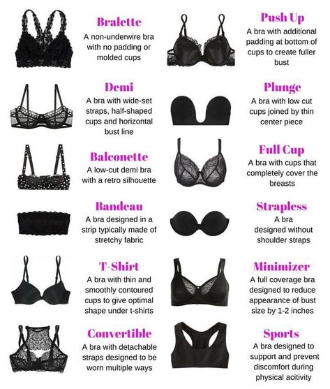 Types of Bra Designs There are several designs of brassieres, depending on a number of factors such as your body type, the setting, the type of outer garment you wish to wear, the comfort or suppor… Bra Guide, Pola Bra, Types Of Bras, Fashion Terminology, Best Strapless Bra, Istoria Modei, Mode Tips, Bra Hacks, Fashion Dictionary