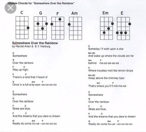 Somewhere Over The Rainbow Ukulele, Over The Rainbow Ukulele, Akordy Na Ukulele, Ukulele Tabs Songs, Ukelele Chords Ukulele Songs, Ukulele Songs Beginner, Easy Ukulele Songs, Rainbow Songs, Ukulele Chords Chart