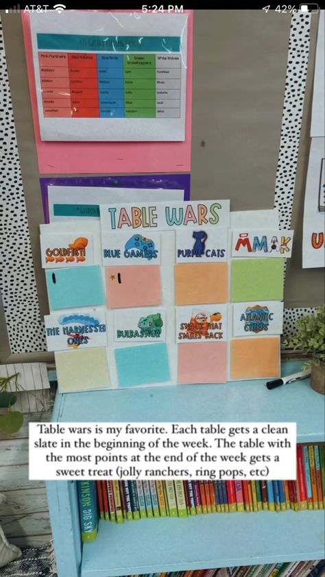 Classroom Management Table Teams, Lining Up Ideas Classroom Management, Jolly Rancher Wars Classroom Management, Noisy Classroom Management, Table Wars Classroom Management, Beat The Teacher Classroom Management, Classroom Table, Classroom Tables, Ring Pop