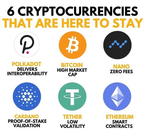 Best crypto currency Best Crypto, Crypto Currencies, Cryptocurrency, Pie Chart, Finance, Polka Dots, Money, Marketing, Wallet