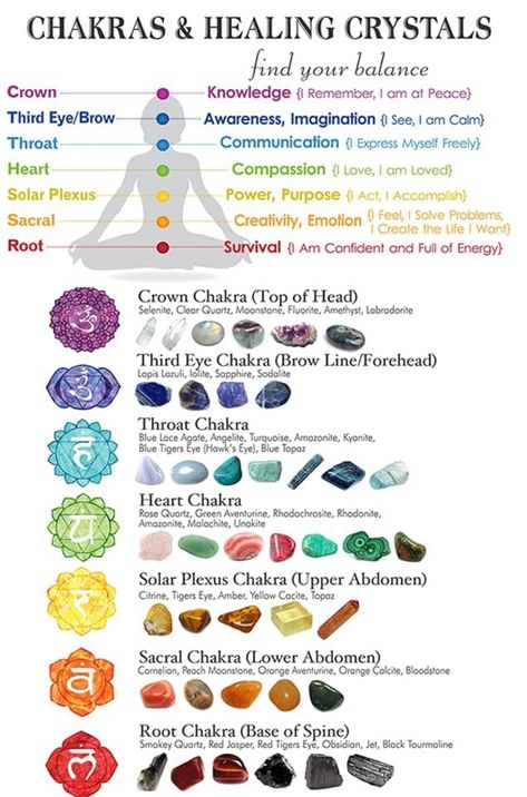 Chakra Stones Chart, Chakra Chart, Chakras Healing, Spiritual Photos, Chakra Health, Yoga Spiritual, Chakra Art, Energy Healing Spirituality, Spiritual Artwork