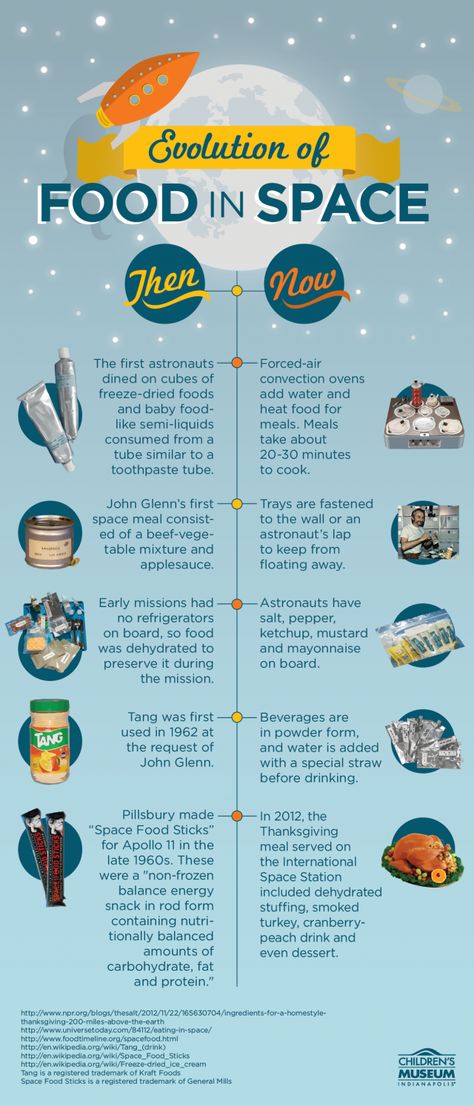 Space Food by childrensmuseum.org: Then and now! #Infographic # Food #Space Astronaut Food For Kids, Infographic Food, Astronaut Food, Liquid Meals, Space Food, Space Unit, Nutrition Chart, Family And Consumer Science, Food Infographic