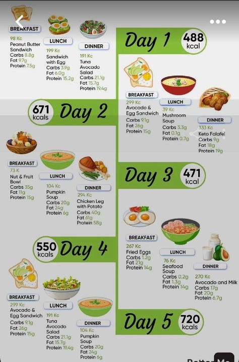 800 Calorie Diet, Fruit Lunch, Baking Soda Beauty Uses, Best Fat Burning Foods, Resep Diet, Calorie Meal Plan, Makanan Diet, 1200 Calories, Low Fat Diets