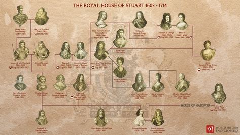 Charles Ii Of England, House Of Stuart, Too Close For Comfort, Apa Style, Nz Art, Old Names, History Education, University Of Missouri, House Of Windsor