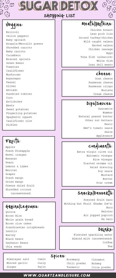 Quitting sugar is HARD, especially when you're used to just fueling the addiction. Here is a helpful sugar detox shopping plan to help give you the motivation you need to quit sugar for good! #sugardetox #sugardetoxtips #quitsugar Sugar Detox Food List, Sugary Foods To Avoid, Sugar Addict Diet, How To Stop Over Eating Sugar, What To Eat On A No Sugar Diet, Sugar Cleanse Meal Plan, How To Eliminate Sugar From Your Diet, Sugar Addict Help, 0 Sugar Diet Plan