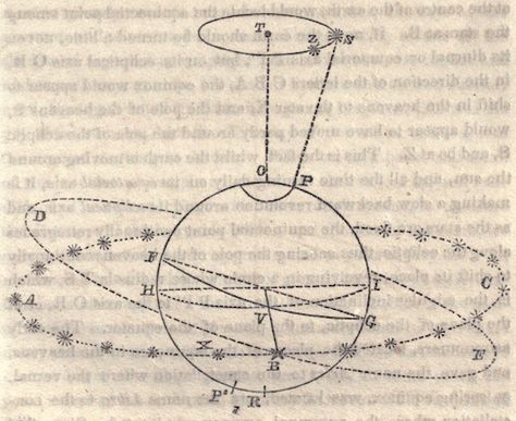 “Procession of the equinoxes.” The world: or, first lessons in... Geology, Astronomy, Geometry, Silver Necklace, Clock, Stars, The World, Silver