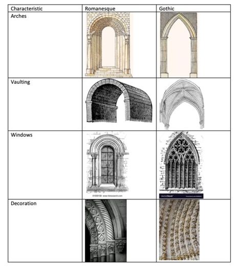 Romanesque Architecture Elements, Greenhouse Castle, Romanesque House, Brick Victorian, Gothic Interior Design, Architecture Antique, Gothic Interior, Gothic Buildings, Romanesque Architecture