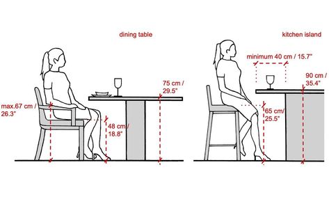 Just wrote a great educational artickle about kitchen designs, spatial awarness and correct height of things in the kitchen. Might be of help as many of you ask me what mistakes I see in kitchens.. check out my artickle here: https://jmiskydesign.com/blog/buying-guide-the-correct-height-of-kitchen-islands-stools-and-dining-chairs #kitchendesign #design #kitchenrenovation #renovation #housebeautiful #house #designdeinteriores #interior #inspohome #inspo #interior_and_living #kitcheninspirati... Mens Club Outfit Night Casual, Mens Club Outfit Night, Mens Club Outfit, Island Height, Kitchen Island Height, Bar Dimensions, Island Stools, Stools For Kitchen Island, Outfit Night