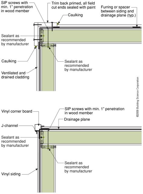 Install a housewrap drainage plane between the SIP panels and the exterior cladding Sip Construction, Sip Panels, Sip House, Home Container, Building Science, Sips Panels, Diy Storage Shed, Structural Insulated Panels, Barn House Design