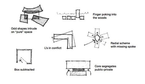 Bubble Diagram Architecture, Parti Diagram, Site Analysis Architecture, Conceptual Sketches, Central Idea, Conceptual Architecture, Architecture Concept Diagram, Concept Diagram, Architecture Design Concept