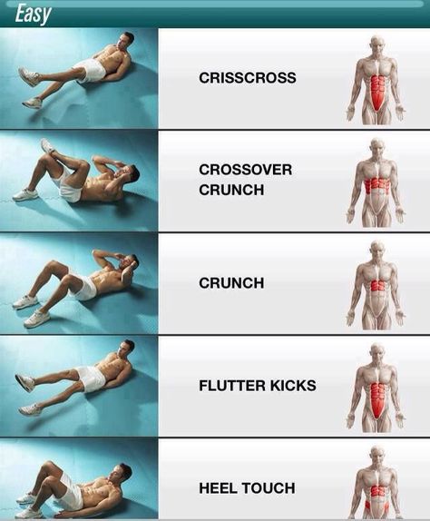 Muscle areas targeted by different types of ab exercises. Full Ab Workout, Abdomen Plat, Membakar Lemak Perut, Motivație Fitness, Sixpack Workout, Modele Fitness, Gym Antrenmanları, Muscle Abdominal, Flutter Kicks