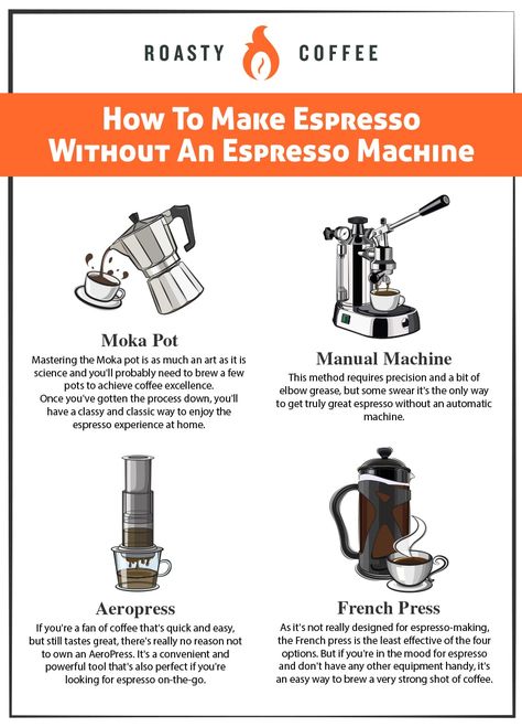 How to Make Espresso Without an Espresso Machine [4 Easy Ways] Making Espresso At Home, How To Make Espresso At Home, Espresso Without Machine, Make Espresso At Home, Ways To Make Coffee, Home Espresso Machine, Espresso At Home, Expensive Coffee, Best Espresso Machine