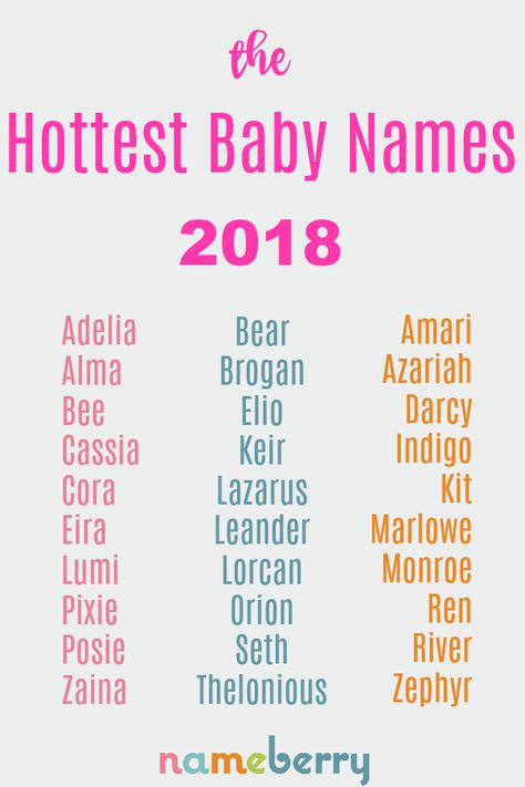 Mixed name: list Mixed Baby Names, Hot Names, Sea Names, Hispanic Baby Names, Unisex Names, Baby Names Short, Hipster Baby Names, Mixed Baby