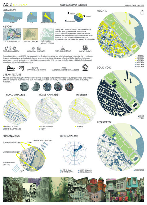 Architecture Precedent Study Presentation Board, Urban Study Sheets, Revit Tutorial Architecture, Site Analysis Sheet, Architecture Student Portfolio, Site Plan Design, Site Analysis Architecture, Drawing Sites, Landscape Architecture Graphics