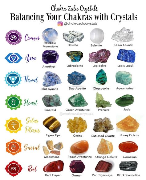 Crystal & Gemstone Shop (@chakrazulucrystals) posted on Instagram: “Tag a friend who needs to know!🌈⁠ Of course these are just a few of my crystal favorites for each chakra...the possibilities are…” • Apr 22, 2021 at 12:59am UTC Crystals And Their Meanings, Crystal Healing Chart, Lover Photo, Aries Season, Buku Harry Potter, The Chakras, Honey Calcite, Crystal Guide, Chakra Healing Crystals