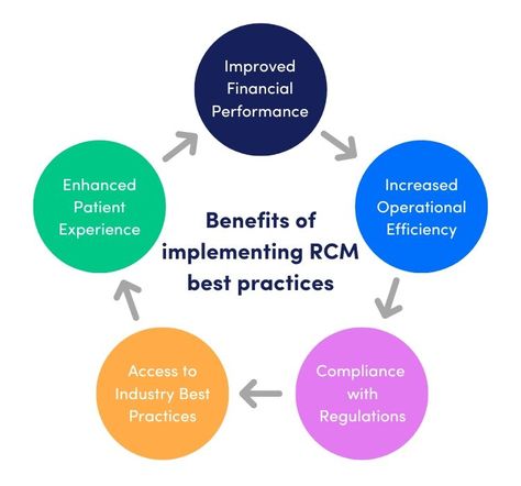 One best practice for optimizing Revenue Cycle Management (RCM) is through monitoring KPIs, to identify areas for improvement and take corrective action. ⭐Days in Accounts Receivable (AR) ⭐Clean Claims Rate ⭐First Pass Payment Rate ⭐Denial Rate ⭐Collection Rate ��⭐Cost to Collect ⭐Patient Satisfaction Read more: https://neolytix.com/revenue-cycle-management-best-practices/ #Neolytix #RevenueCycleManagement #PatientManagement #MedicalBillingCompany #Healthcare Account Receivable, Patient Satisfaction, Name Practice, Revenue Cycle Management, Accounts Receivable, Staff Training, Online Reputation Management, Key Performance Indicators, Financial Life Hacks