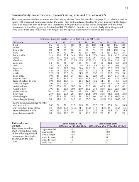 Trouser Measurement Chart For Women, Women Trousers Pattern, Shorts Pattern Sewing, Woman Sewing, Book Sewing, Sewing Measurements, Trousers Pattern, Body Measurement Chart, Women's Sewing Pattern