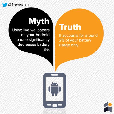 Here is a little Truth & Myth about #AndroidPhones. Style Tutorial, Hijab Style Tutorial, Hijab Style, Live Wallpapers, Android Phone, Skin Care, Technology, Skin