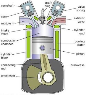 Basic Car Parts Diagram Parts Of A Car, Motor Mechanics, Internal Combustion Engine, Car Facts, Mechanical Energy, Automobile Engineering, Bike Engine, Mechanic Jobs, Automotive Mechanic