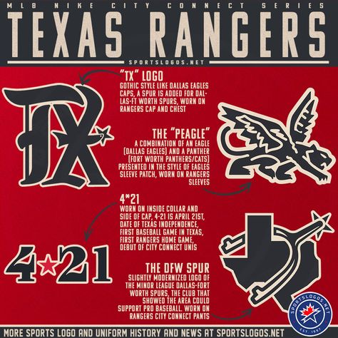 Texas Rangers City Connect, Fort Worth Tattoo, Texas Rangers Tattoo, Texas Rangers Wallpaper, Bruce Bochy, Texas Rangers Logo, Spurs Logo, Buffalo Soldiers, Connect Logo