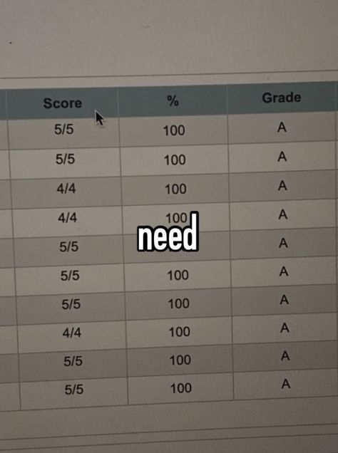 Straight A Student, Straight A, Academic Validation, Vision Board Manifestation, Academic Motivation, Study Motivation Inspiration, Studying Inspo, Study Hard, School Motivation