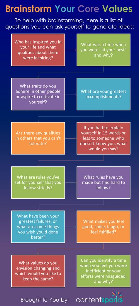 How to identify core business values Values Therapy Activity, How To Be Understanding, Personal Values Activity, Identifying Strengths Activities, Values Activity Therapy, Group Therapy Values Activity, Questions About Values, Values Group Therapy, Value Exercise