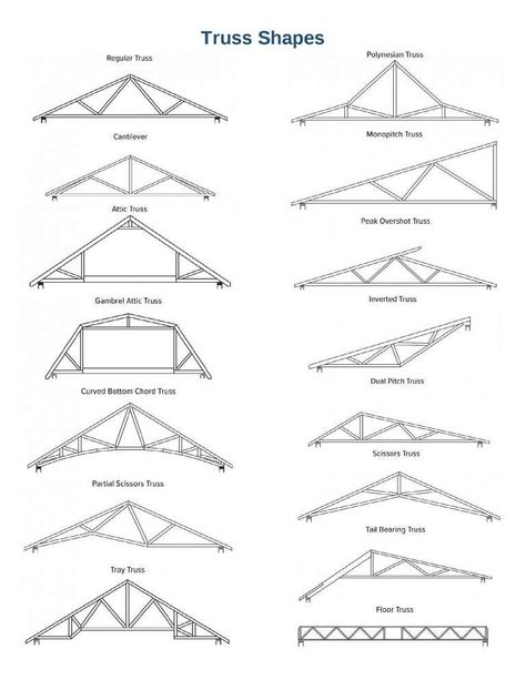 Truss Shapes - Rigidply Rafters Scissor Truss, Attic Truss, Truss Design, Roof Truss Design, Truss Structure, Timber Truss, Framing Construction, Roof Shapes, Steel Trusses