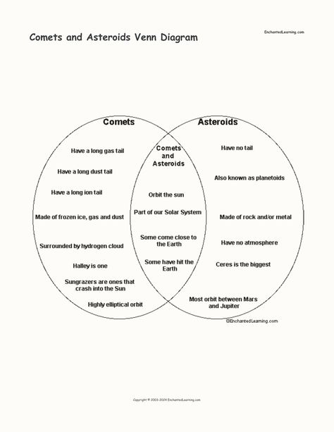 Comets and Asteroids Venn Diagram Worksheet - Enchanted Learning Venn Diagram Printable, Venn Diagram Worksheet, Comets And Asteroids, Venn Diagram, Banner Ads, Printable Worksheets, Solar System, Geography, Enchanted