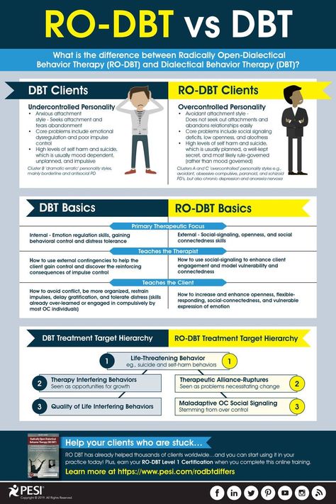 Avoidant Personality, Dbt Therapy, Dbt Skills, Clinical Social Work, Dialectical Behavior Therapy, Cognitive Behavior, Mental Health Therapy, Mental Health Counseling, Therapy Counseling