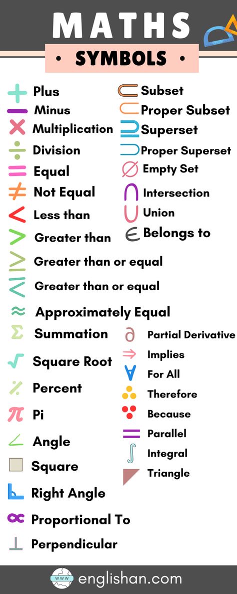 Symbols of Maths with Name Maths Sets Symbols, Symbols Of Mathematics, Mathematics Signs And Symbols, All Math Symbols, Mathematical Symbols Art, Math Symbols And Meanings, Maths Symbols Mathematics, How To Learn Maths Easily, Math Symbols Design