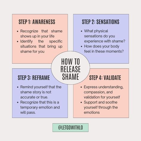 So often we struggle with self-acceptance and self-love because we are dealing with shame, leading us to be critical of ourselves and feel unworthy. While we may be tempted to ignore and suppress the intense feelings of shame, that often makes us feel worse. Instead if we can get to know our shame better, we will recognize it when it shows up and learn to sit with it, soothing ourselves until it passes. While this can be a scary and overwhelming experience, we can ultimately free ourselve... Sit With It, Intense Feelings, Therapy Worksheets, Self Acceptance, Self Awareness, Journal Prompts, Getting To Know, Self Love, How Are You Feeling