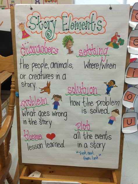 Story elements poster Elements Of Story, Teaching Story Elements, Story Elements Posters, Reading Main Idea, Story Baskets, 2023 Board, Kids Story, Reading Anchor Charts, Classroom Quotes