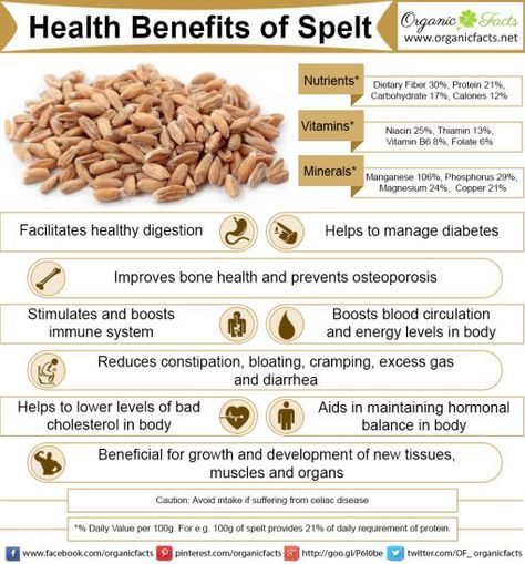 Unbiased info on nutrition, benefits of food & home remedies Reducing Cholesterol, Lowering Blood Sugar, Wild Goat, Increase Circulation, Metabolic Diet, Veggie Delight, Healthy Grains, Cholesterol Diet, Help Digestion