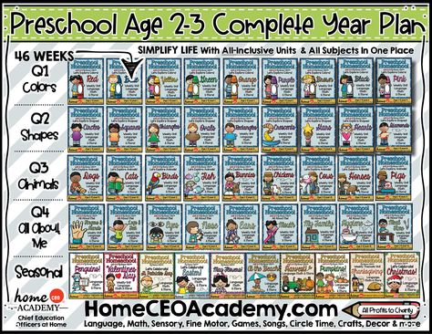 Complete Year Age 2-3 Preschool Totschool Plan by Home CEO Academy for Chief Education Officers at home. Perfect for homeschool families. At Home Preschool Curriculum, Preschool Weekly Lesson Plans, Toddler Curriculum, Toddler Lessons, Homeschool Preschool Curriculum, Toddler Homeschool, Toddler Education, Teaching Toddlers, Homeschool Programs