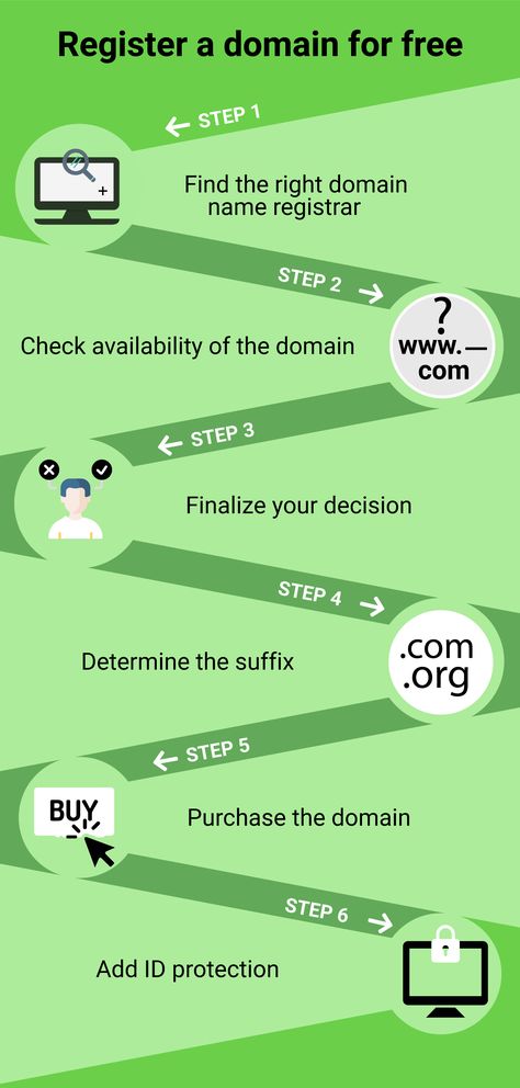 When you want to start an online business or blog in 2021, you must need a website. And to host your website you will need to have a domain name and hosting. Actually, a domain name is the address of your website, and hosting is something that represents your website on the internet. Getting a registered domain name will be the very first step to start your website. Website Sign Up, Free Tips, Professional Website, Portfolio Website, Video Content, Marketing Tools, Search Engine, Business Planning, Online Marketing