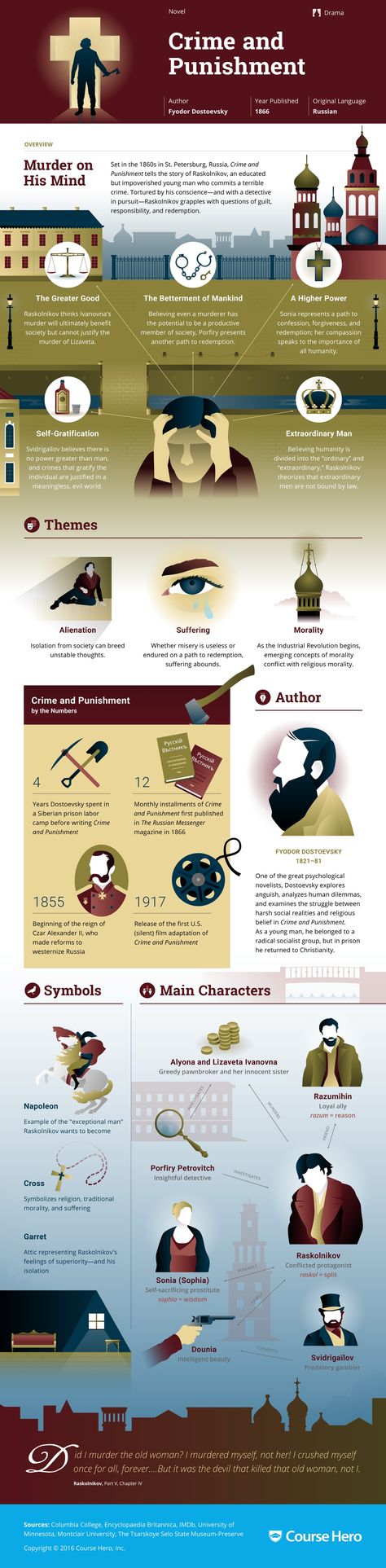 Book Infographic, Teaching Literature, Fyodor Dostoyevsky, Literature Books, Book Study, World Literature, English Literature, Book Summaries, Classic Literature