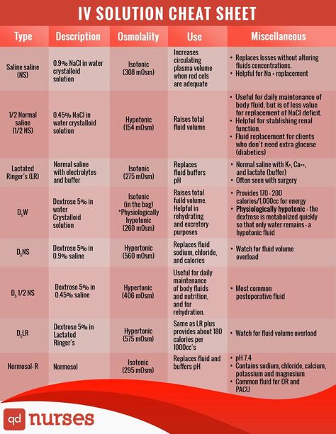 Vasopressors Cheat Sheets, Iv Certification, Nursing School Studying Cheat Sheets, Iv Solutions, Nursing Study Tips, Nursing Information, Nursing Mnemonics, Nursing Student Tips, Surgical Nursing