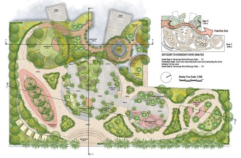 Um Kulthum Healing & Therapeutic Garden on Behance Um Kulthum, Healing Garden Design, Therapeutic Garden, Flowers That Attract Butterflies, Healing Garden, Hotel Concept, Architecture Concept Diagram, Landscape Elements, Architecture Landscape