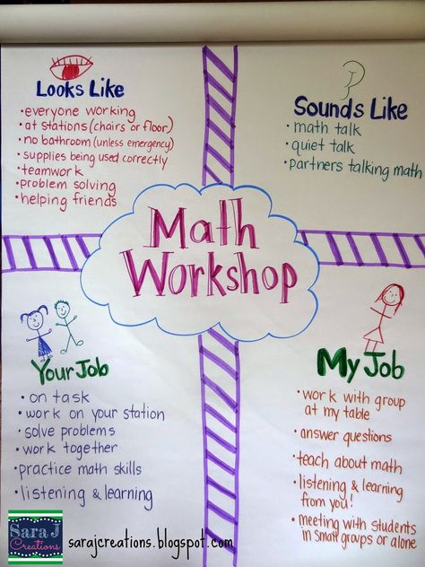 What math workshop looks like Math Rotations, Math Talk, Fifth Grade Math, Math Problem Solving, Fourth Grade Math, Math Instruction, Second Grade Math, Third Grade Math, Math Methods