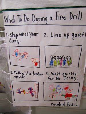 Joyful Learning In KC: Procedural Writing In KC...could do as a group activity at tables to complete right before the first fire drill?? Expository Text Anchor Chart, Procedure Writing, Procedural Text, Fire Safety Preschool, Expository Text, Kindergarten Anchor Charts, Thinking Maps, Interactive Writing, Procedural Writing