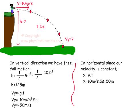 Projectile Motion Tutorial Physics Motion Notes, Projectile Motion Examples, Physics Laws Of Motion, Motion In A Straight Line Physics, Motion In One Dimension Physics, Area Model Multiplication, Motion Physics, Projectile Motion, Cover Sheet Template